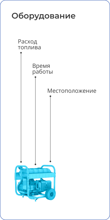 Оборудование